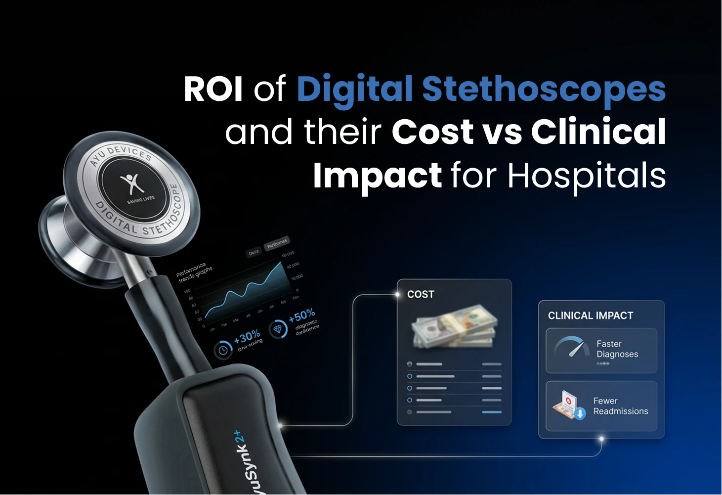 ROI of Digital Stethoscopes and their Cost vs Clinical Impact for Hospitals